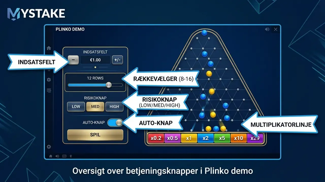 plinko demo interface og knapper